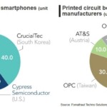 Huawei P30 Pro dijelovi proizvedeni u SAD-u postotak - Slika 5