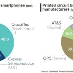 Huawei P30 Pro dijelovi proizvedeni u SAD-u postotak - Slika 5