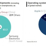 Huawei P30 Pro dijelovi proizvedeni u SAD-u postotak - Slika 3